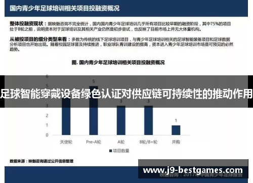 足球智能穿戴设备绿色认证对供应链可持续性的推动作用